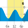 Jointer Island tide chart for Wednesday, May 6, 2026