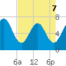 Jointer Island tide chart for Thursday, May 7, 2026