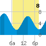 Jointer Island tide chart for Friday, May 8, 2026