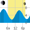 Jointer Island tide chart for Saturday, May 9, 2026