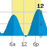 Jointer Island tide chart for Friday, June 12, 2026