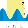 Jointer Island tide chart for Sunday, June 7, 2026