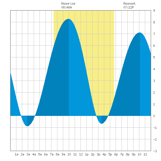 Little St. Simons Island tide chart for Thursday, January 14, 2021