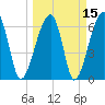 Little St. Simons Island tide chart for Monday, March 15, 2021