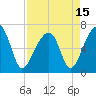 Little St. Simons Island tide chart for Thursday, April 15, 2021