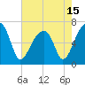 Little St. Simons Island tide chart for Saturday, May 15, 2021