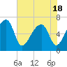 Little St. Simons Island tide chart for Tuesday, May 18, 2021