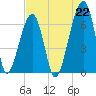 Little St. Simons Island tide chart for Thursday, July 22, 2021