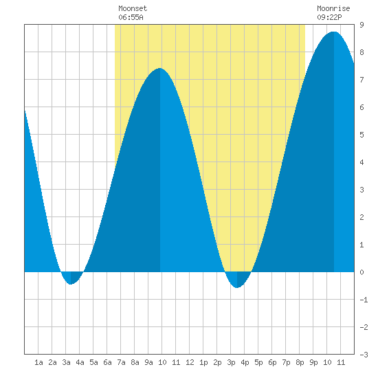 Little St. Simons Island tide chart for Saturday, July 24, 2021