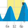 Little St. Simons Island tide chart for Thursday, July 8, 2021