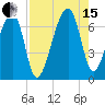 Little St. Simons Island tide chart for Sunday, August 15, 2021