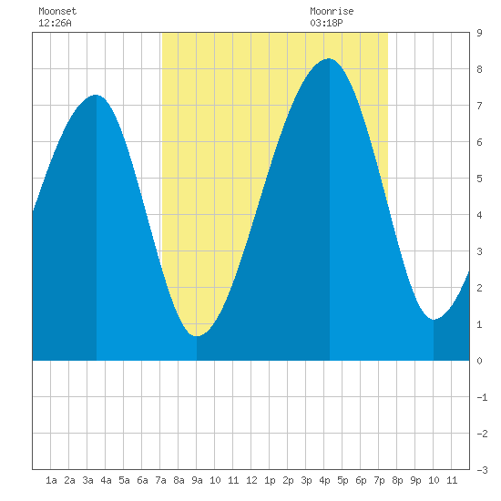 Little St. Simons Island tide chart for Tuesday, September 14, 2021