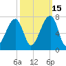 Little St. Simons Island tide chart for Friday, October 15, 2021