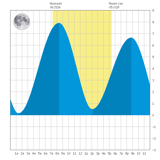 Little St. Simons Island tide chart for Saturday, December 18, 2021