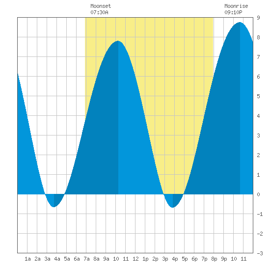 Little St. Simons Island tide chart for Sunday, April 17, 2022