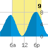 Little St. Simons Island tide chart for Saturday, July 9, 2022
