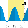 Little St. Simons Island tide chart for Monday, August 15, 2022