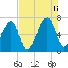 Little St. Simons Island tide chart for Saturday, August 6, 2022