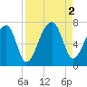 Little St. Simons Island tide chart for Friday, September 2, 2022