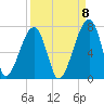 Little St. Simons Island tide chart for Thursday, September 8, 2022
