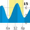 Little St. Simons Island tide chart for Saturday, October 15, 2022