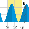 Little St. Simons Island tide chart for Wednesday, March 8, 2023