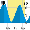 Little St. Simons Island tide chart for Friday, May 12, 2023