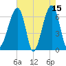 Little St. Simons Island tide chart for Monday, May 15, 2023