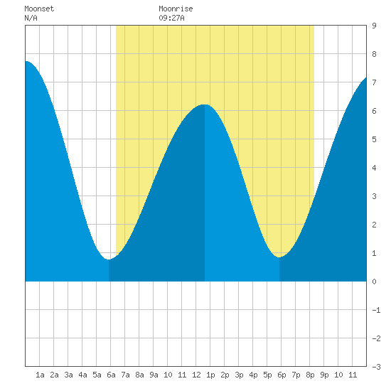 Little St. Simons Island tide chart for Tuesday, May 23, 2023