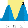 Little St. Simons Island tide chart for Tuesday, May 2, 2023