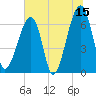 Little St. Simons Island tide chart for Thursday, June 15, 2023