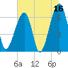 Little St. Simons Island tide chart for Friday, June 16, 2023