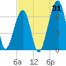 Little St. Simons Island tide chart for Monday, July 31, 2023