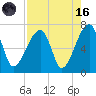 Little St. Simons Island tide chart for Wednesday, August 16, 2023