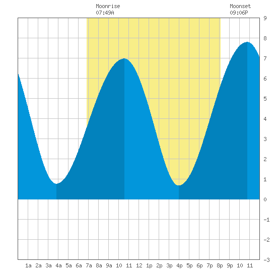 Little St. Simons Island tide chart for Thursday, August 17, 2023