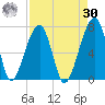 Little St. Simons Island tide chart for Wednesday, August 30, 2023