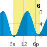 Little St. Simons Island tide chart for Sunday, August 6, 2023