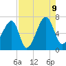 Little St. Simons Island tide chart for Wednesday, August 9, 2023