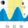 Little St. Simons Island tide chart for Wednesday, September 6, 2023