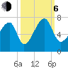 Little St. Simons Island tide chart for Friday, October 6, 2023