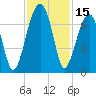 Little St. Simons Island tide chart for Wednesday, November 15, 2023