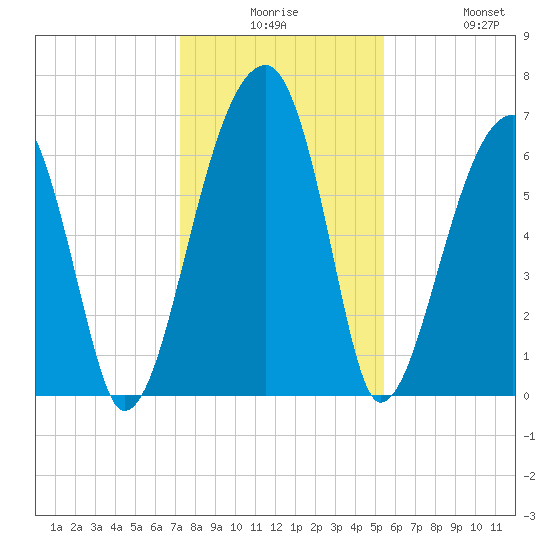 Little St. Simons Island tide chart for Saturday, December 16, 2023