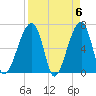 Little St. Simons Island tide chart for Saturday, April 6, 2024