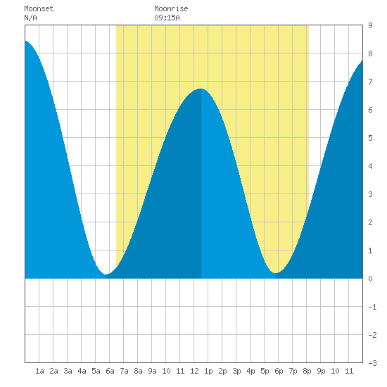 Little St. Simons Island tide chart for Saturday, May 11, 2024