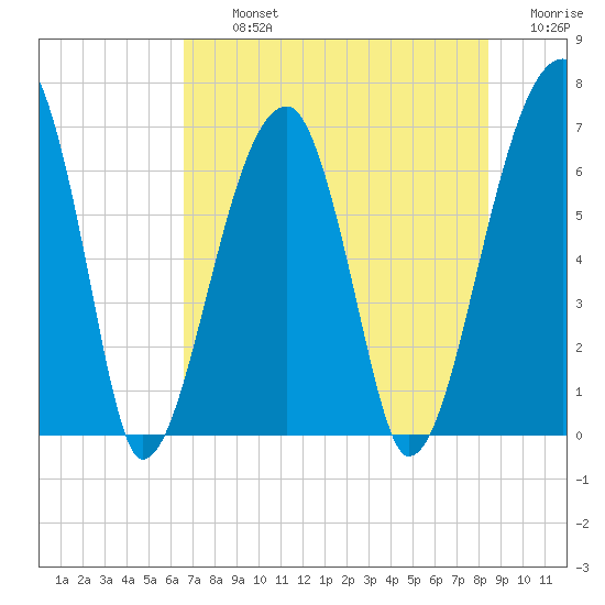 Little St. Simons Island tide chart for Tuesday, July 23, 2024