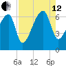 Little St. Simons Island tide chart for Monday, August 12, 2024
