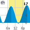 Little St. Simons Island tide chart for Tuesday, September 17, 2024