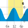 Little St. Simons Island tide chart for Friday, September 6, 2024