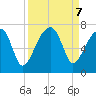 Little St. Simons Island tide chart for Saturday, September 7, 2024