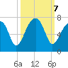 Little St. Simons Island tide chart for Monday, October 7, 2024